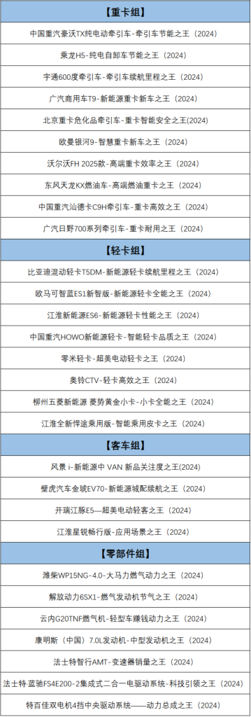 024年商用车极限纪录公布！哪些奇迹出人意料？"